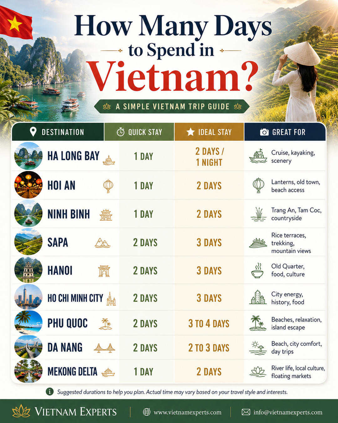 How Many Days Do You Need in Vietnam? A Destination-by-Destination Guide